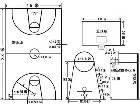儿童篮球爱好者在治疗伤病时需要注意哪些问题?_2